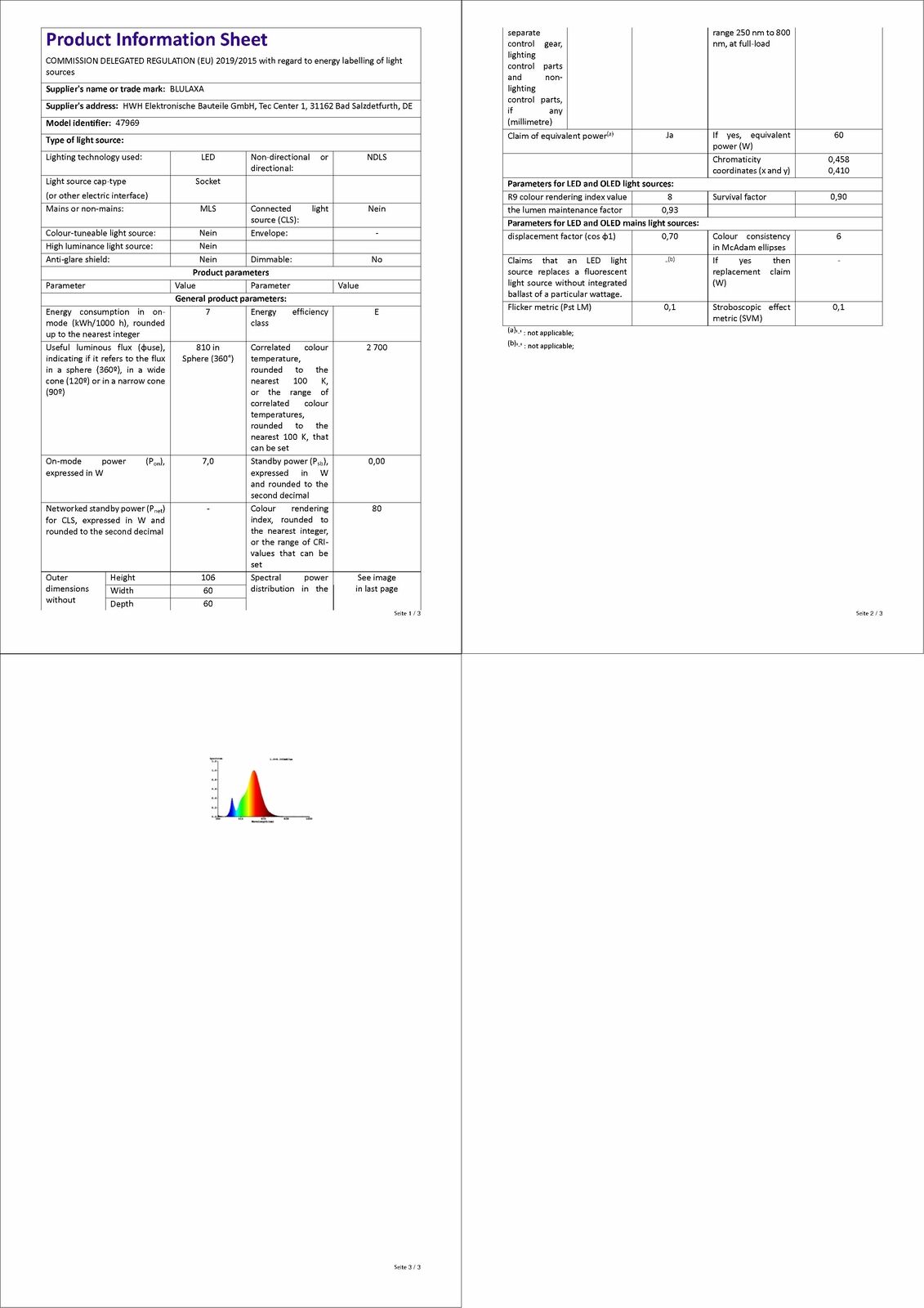 LED Linienlampe 5 Watt S14S 2700 Kelvin - Blulaxa
